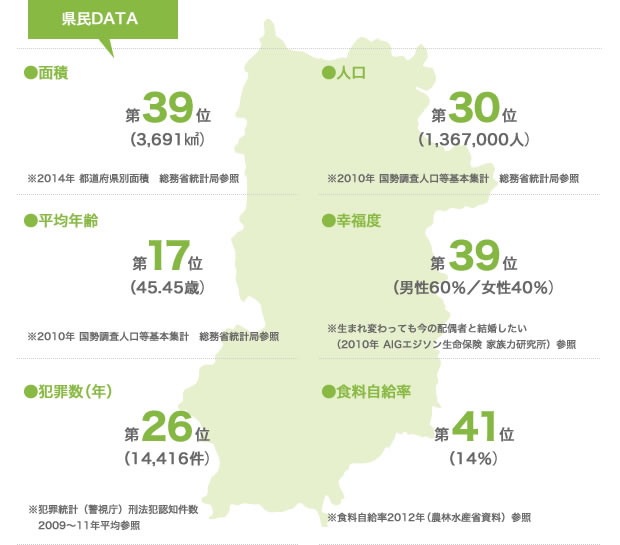 奈良の県民データ
