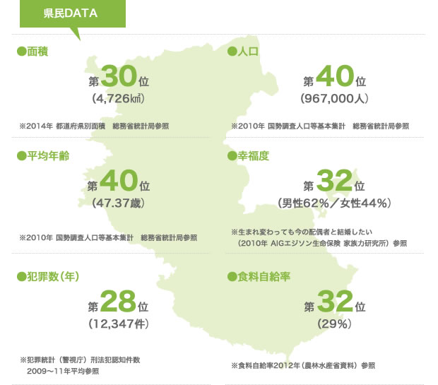 和歌山の県民データ