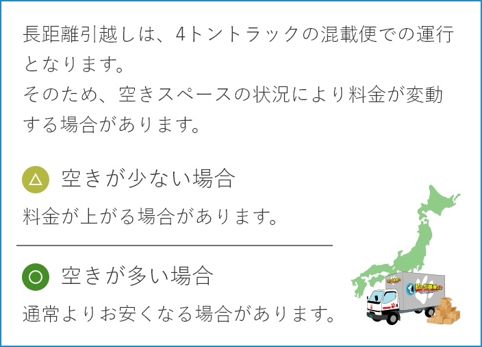 長距離便について