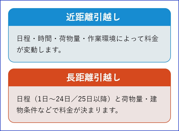 近距離との違い