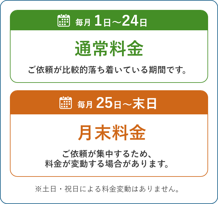 長距離便の料金体系（目安）