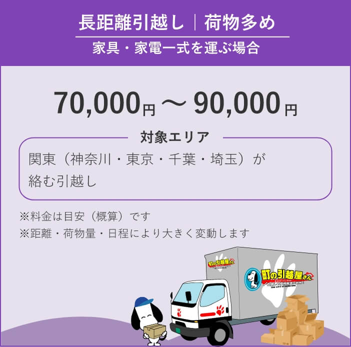 長距離引越し|荷物多め