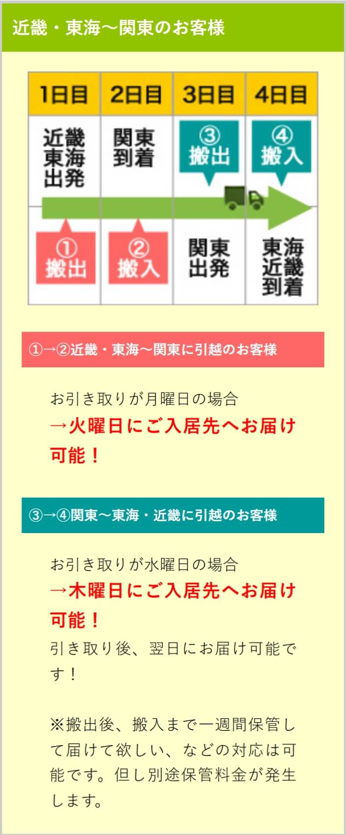近畿・東海～関東のお客様