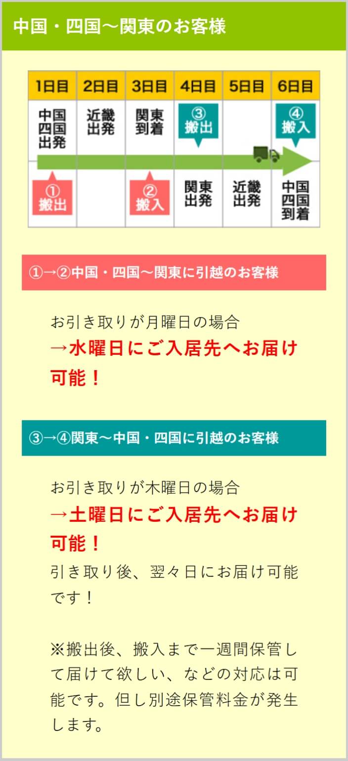 中国・四国～関東のお客様