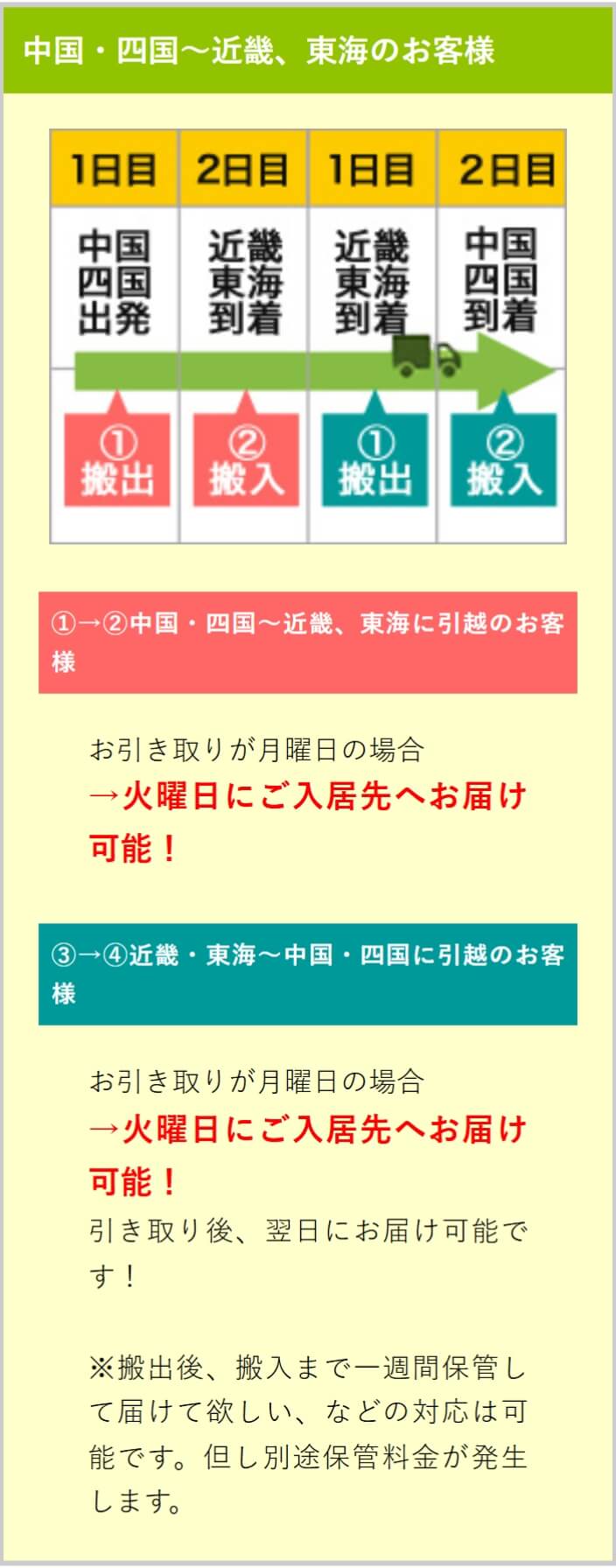 中国・四国～近畿、東海のお客様