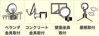 取付け工事が変わる場合
